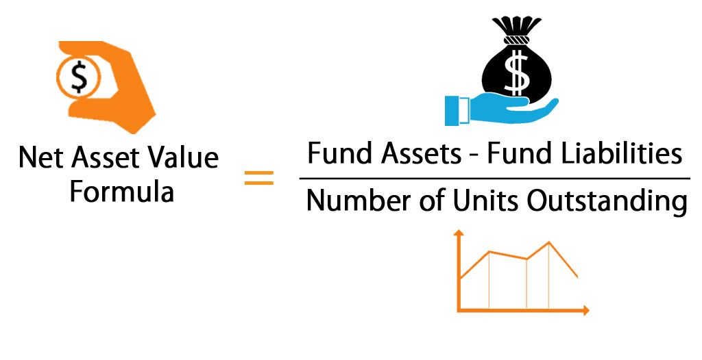 What are Mutual Funds? | Asset Classes - Supinder Singh