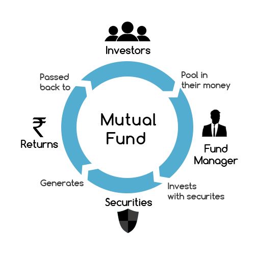 mutual funds functioning flow