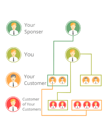 a mlm structure showing the payment form