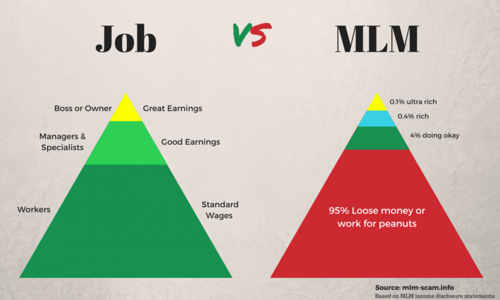a visual comparison of job and mlm