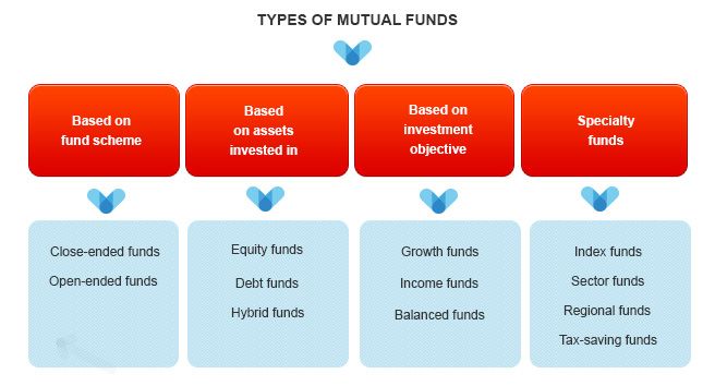 a chart showing the different types of mutual funds