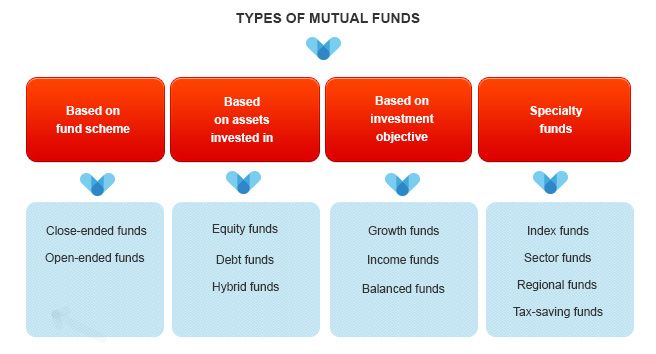 what-are-mutual-funds-asset-classes-supinder-singh-sohi