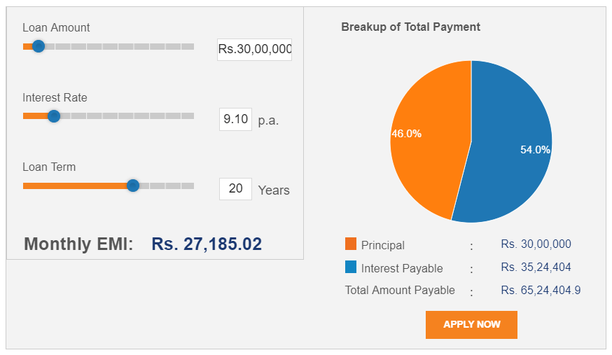 a picture of loan calculator with Rs. 30 lakh total loan amount, 9.10 interest rate and 20 years tenure.